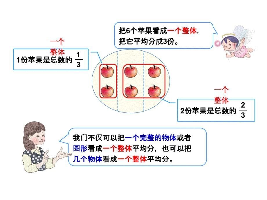 新人教小学数学三上分数初步认识分数的简单应用第100页7例1、2_第5页