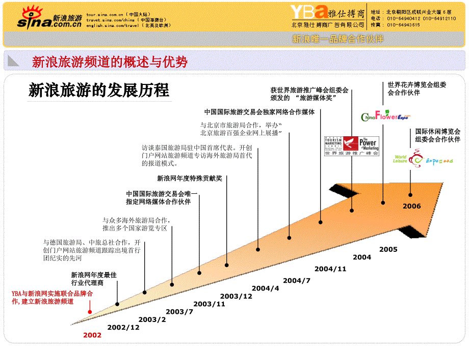 新浪旅游频道分析_第3页