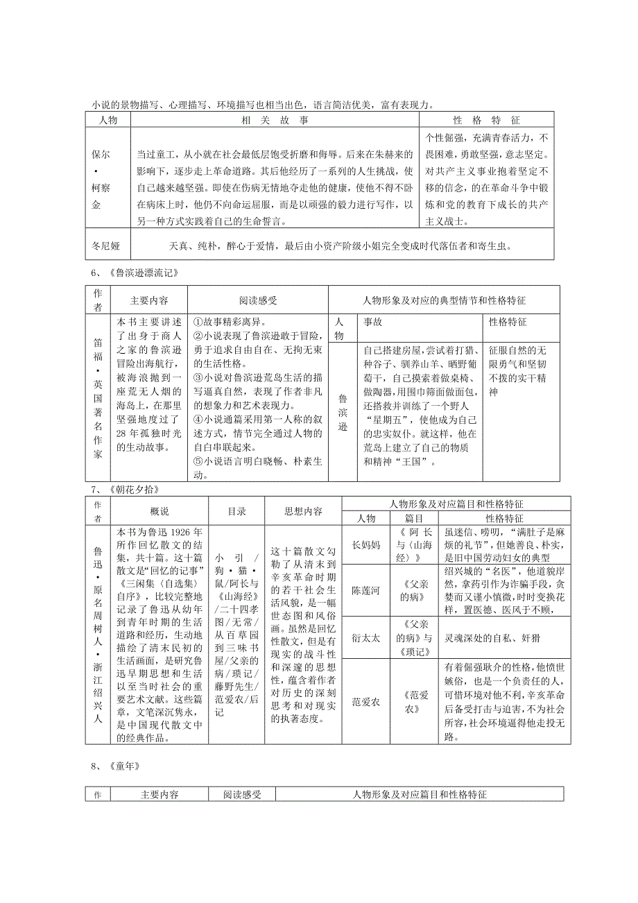 初中文学名著图表示例_第3页