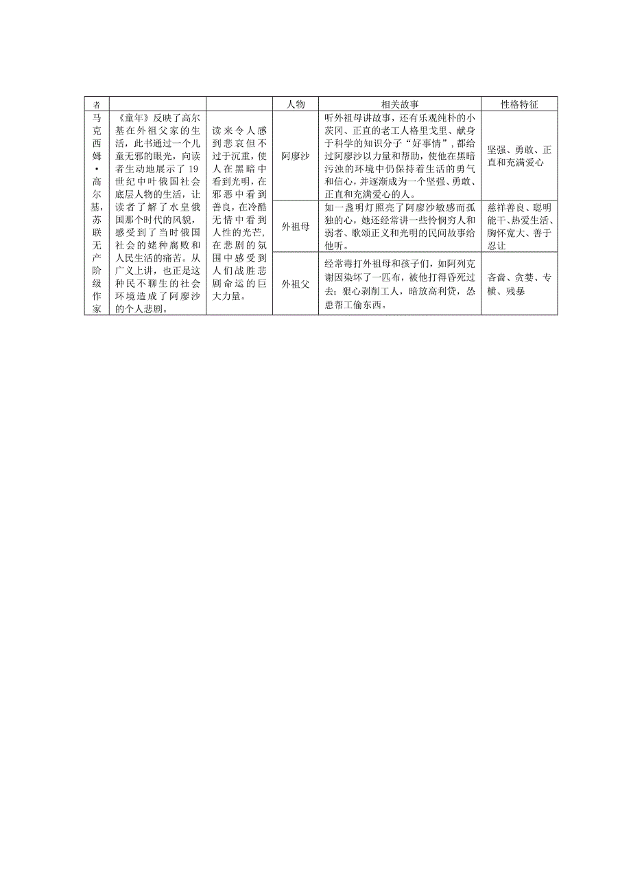 初中文学名著图表示例_第4页