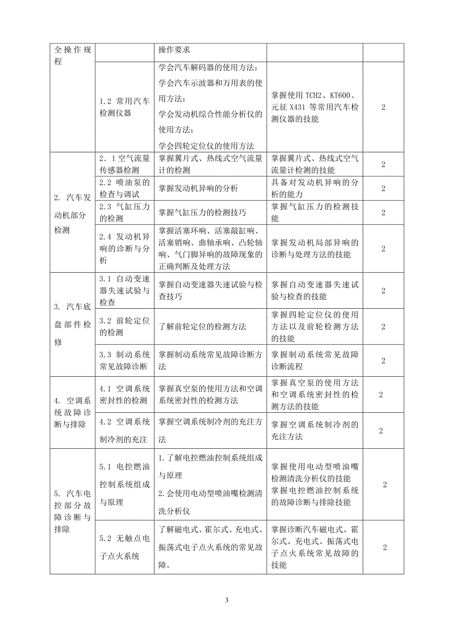 汽车维修技术课程标准_第3页