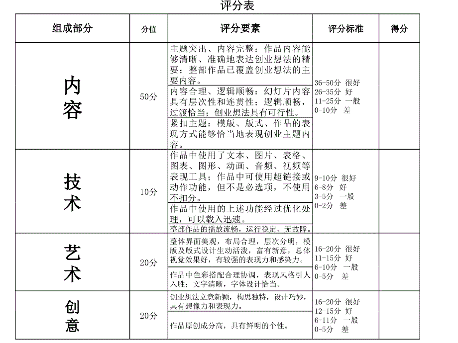 咖啡店创业ppt_第2页