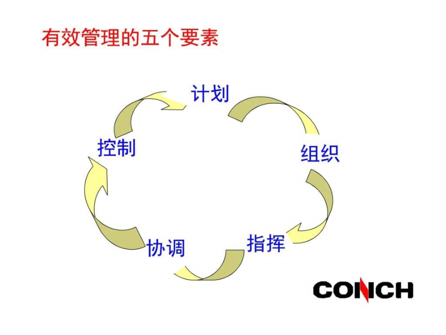 如何做一名优秀的销售部门负责人-虞部长_第2页