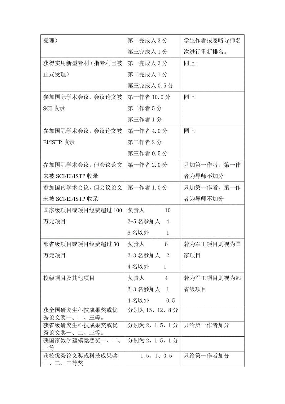 通信工程学院研究生奖学金评定细则_第5页