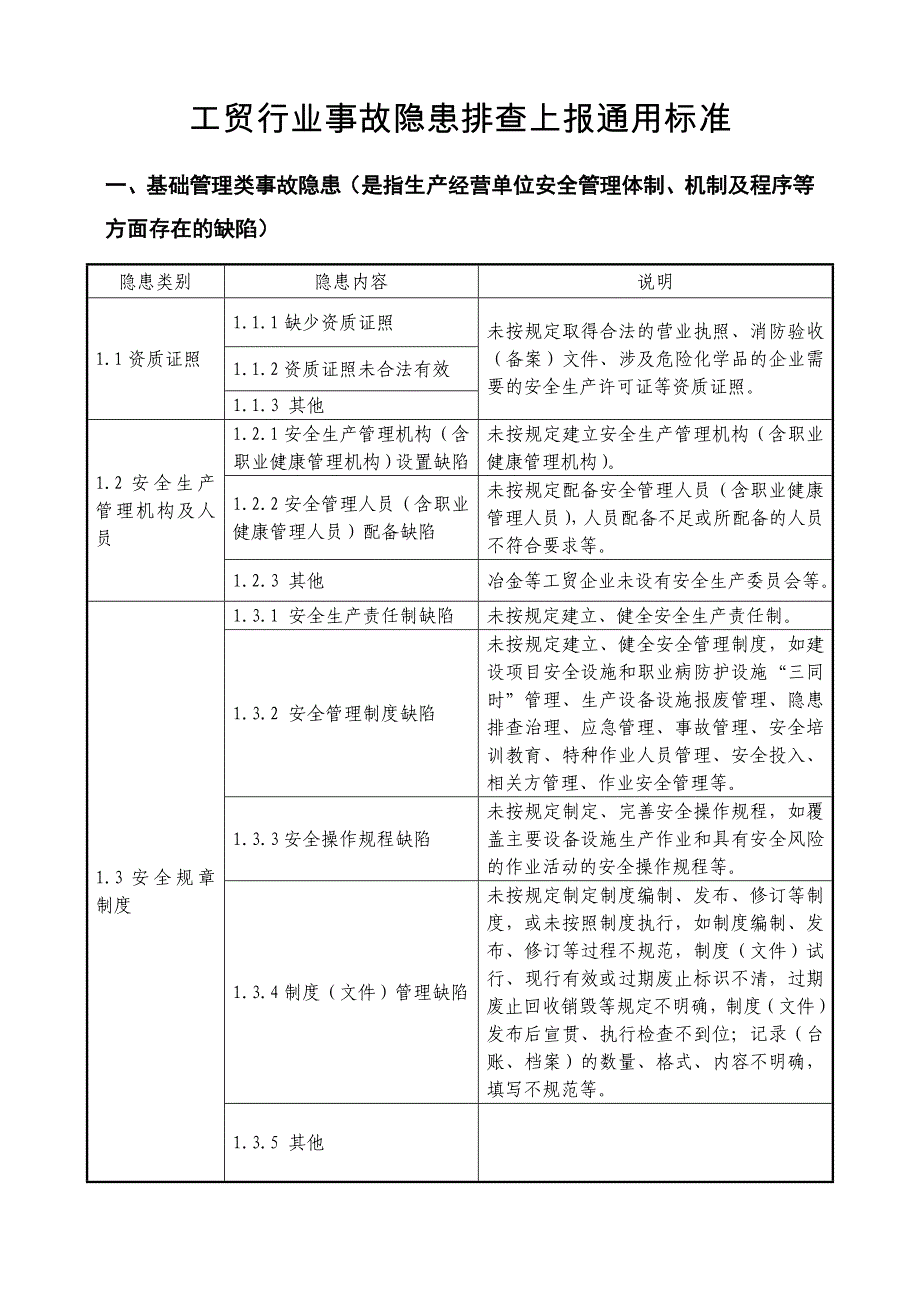 工贸事故隐患排查上报通用标准_第1页