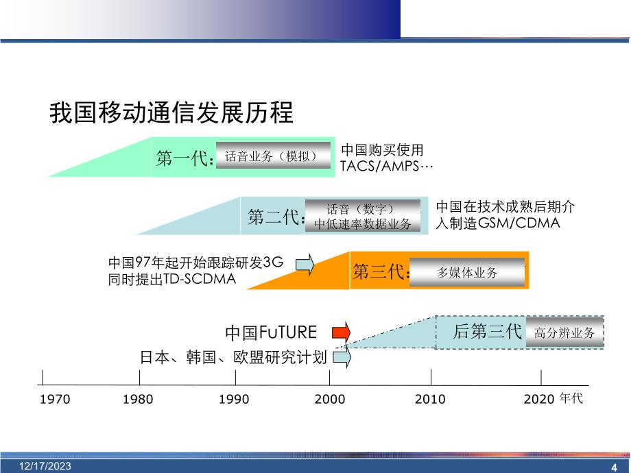 未来移动通信发展展望_第4页