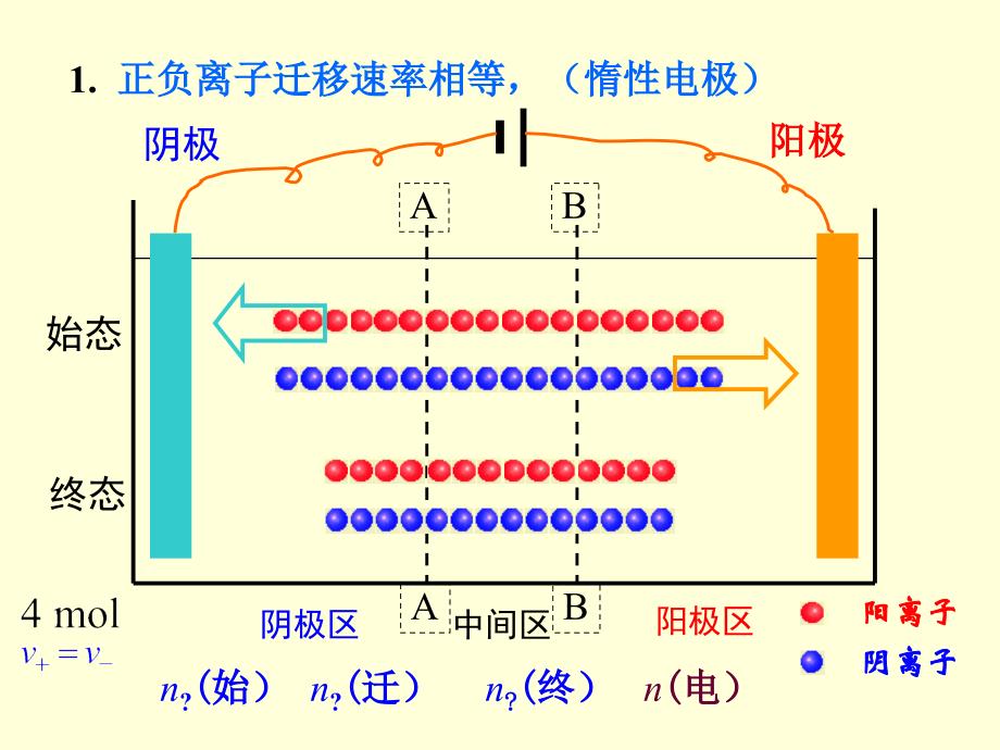 8.2离子的电迁移率和迁移数_第2页