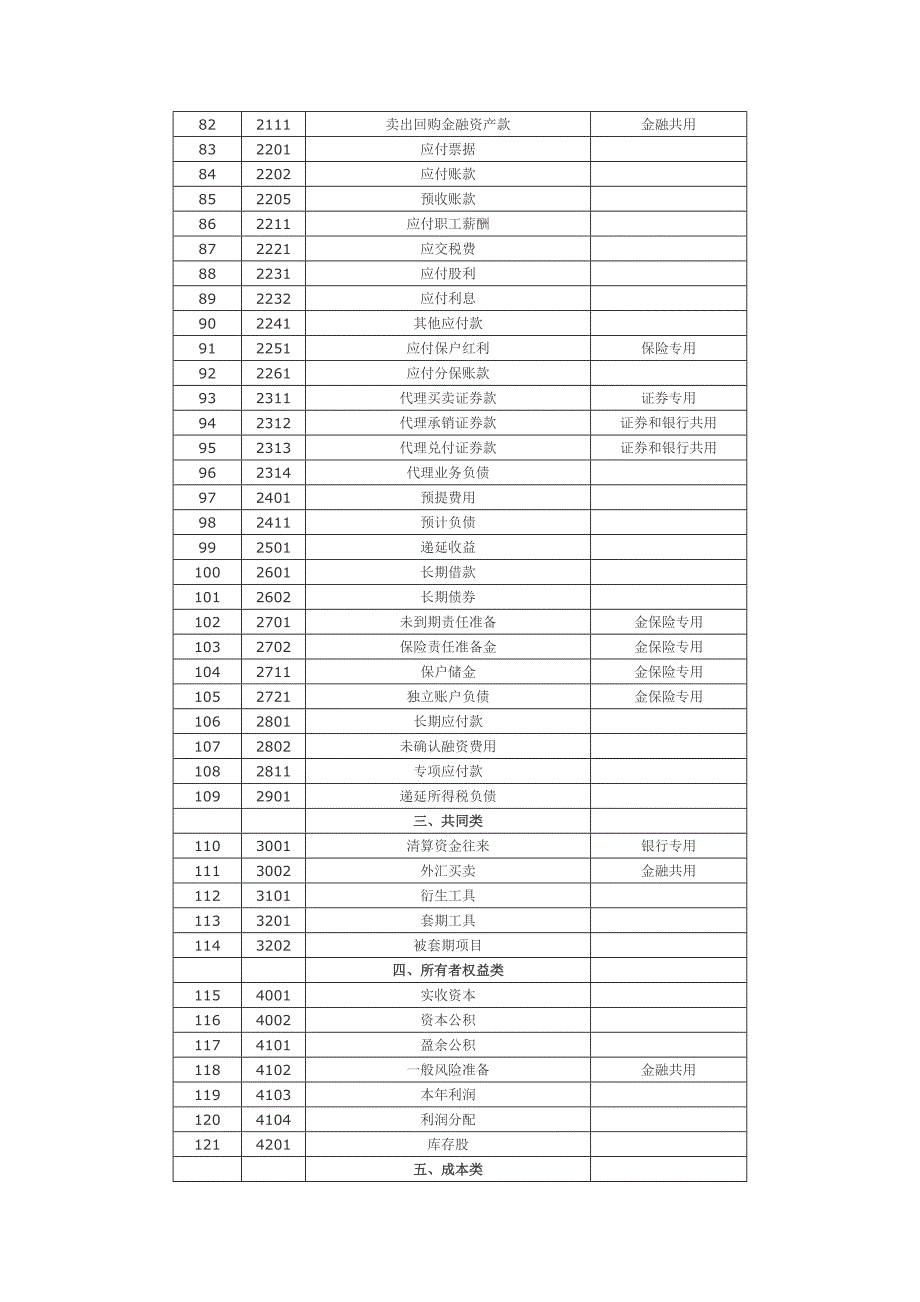 企业会计准则应用指南—会计科目和主要账务处理_第4页