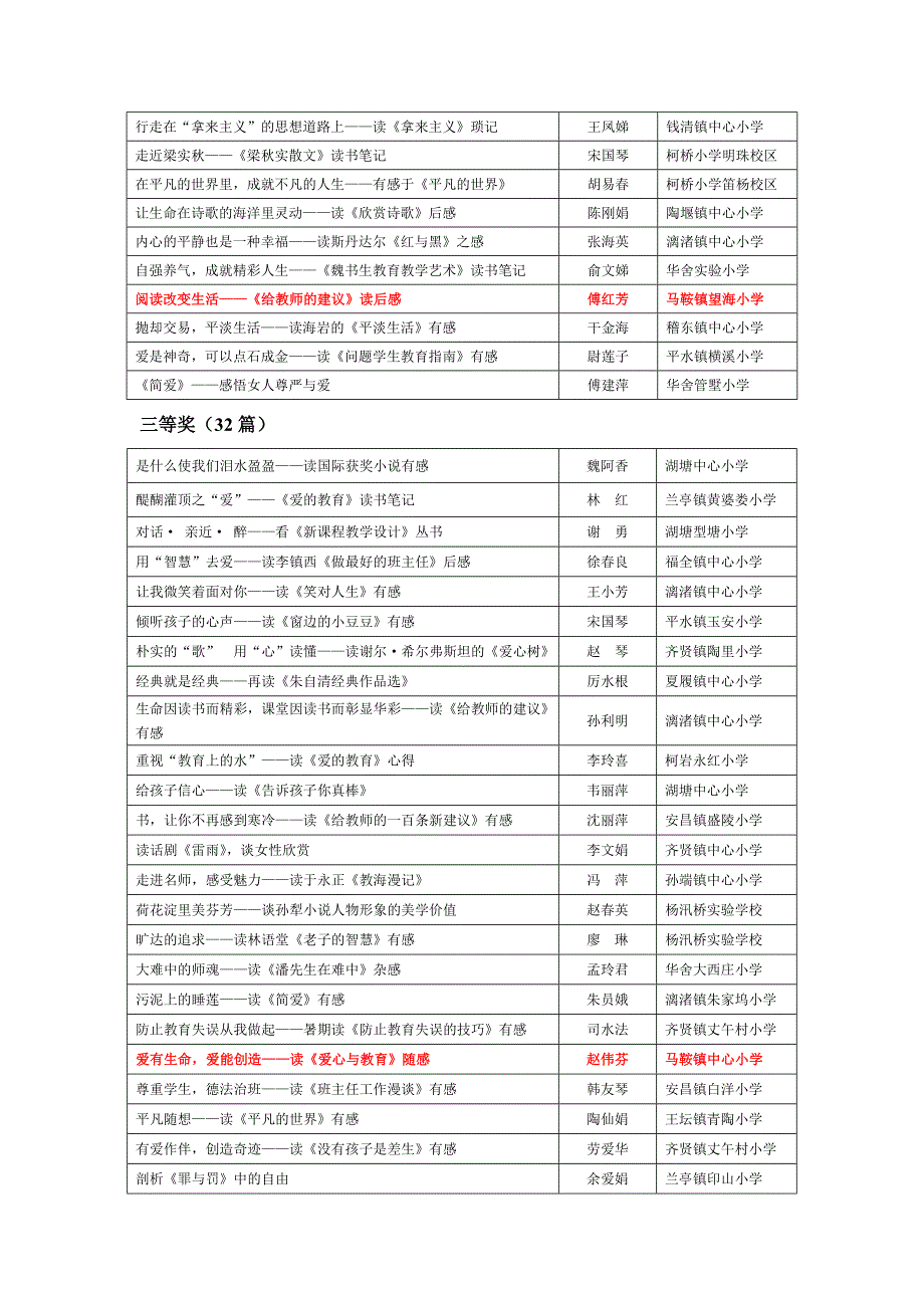 绍兴县小学语文教师读书笔记征文比赛结果_第2页