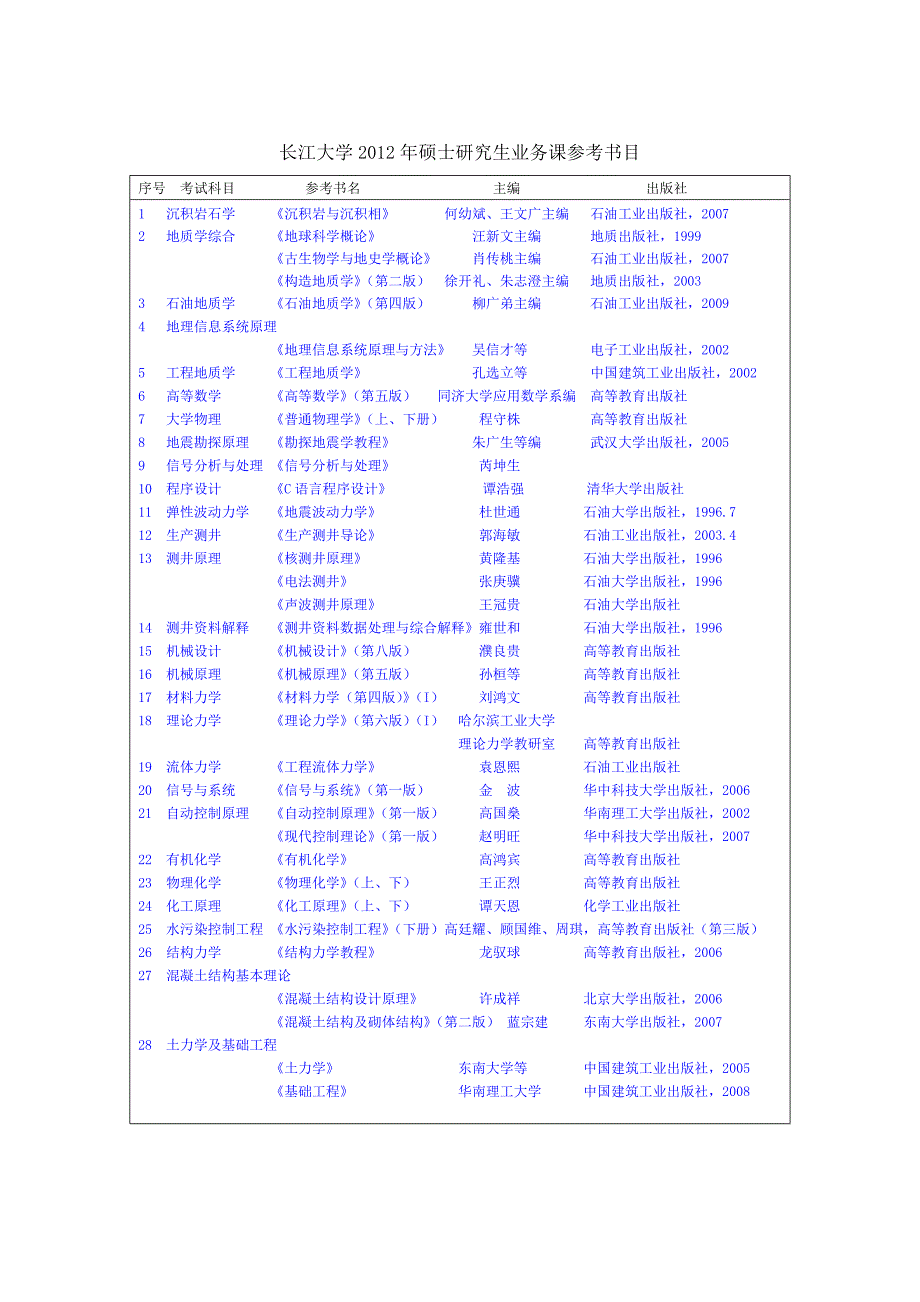 长江大学2012年硕士研究生业务课参考书目_第1页