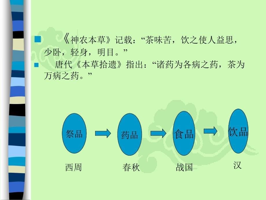 茶文化PPT课件_第5页