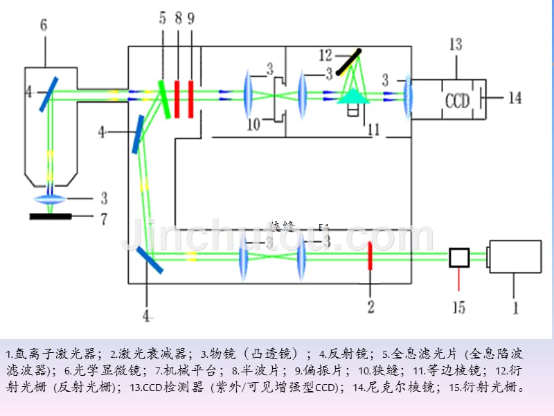 共聚焦拉曼光谱仪2003_第5页