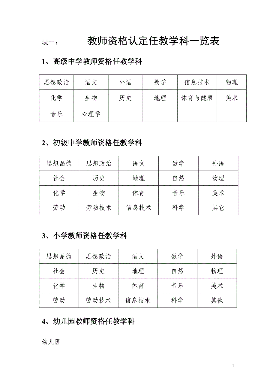 任教学科一览表及填写样表_第1页