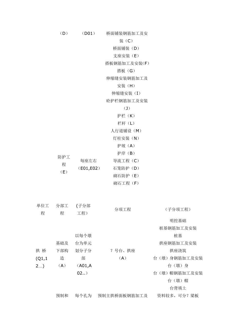 高速公路单位、分部、分项工程划分_第4页