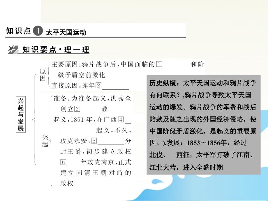 【创新设计】2012届高中历史一轮复习 1-4-2太平天国运动及辛亥革命配套课件_第2页