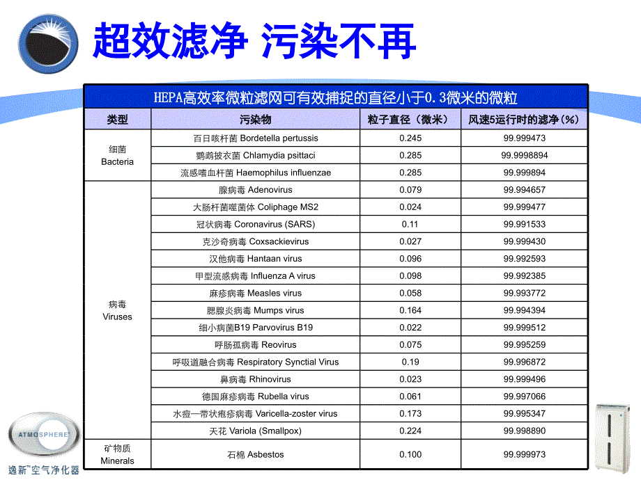 逸新净化器说明_第4页