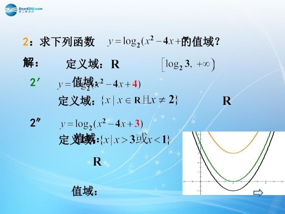 湖南省2014年高中数学 2.2.2 对数函数及其性质（二）课件 新人教A版必修1_第5页