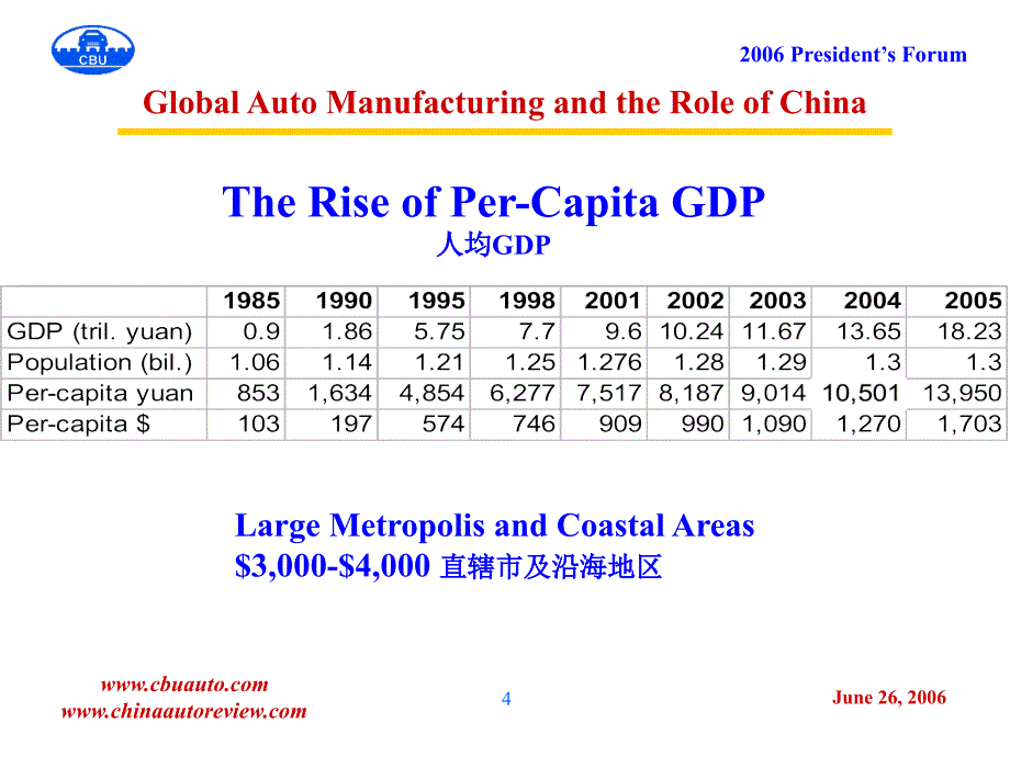 政策法规对中国汽车产业的影响_第4页