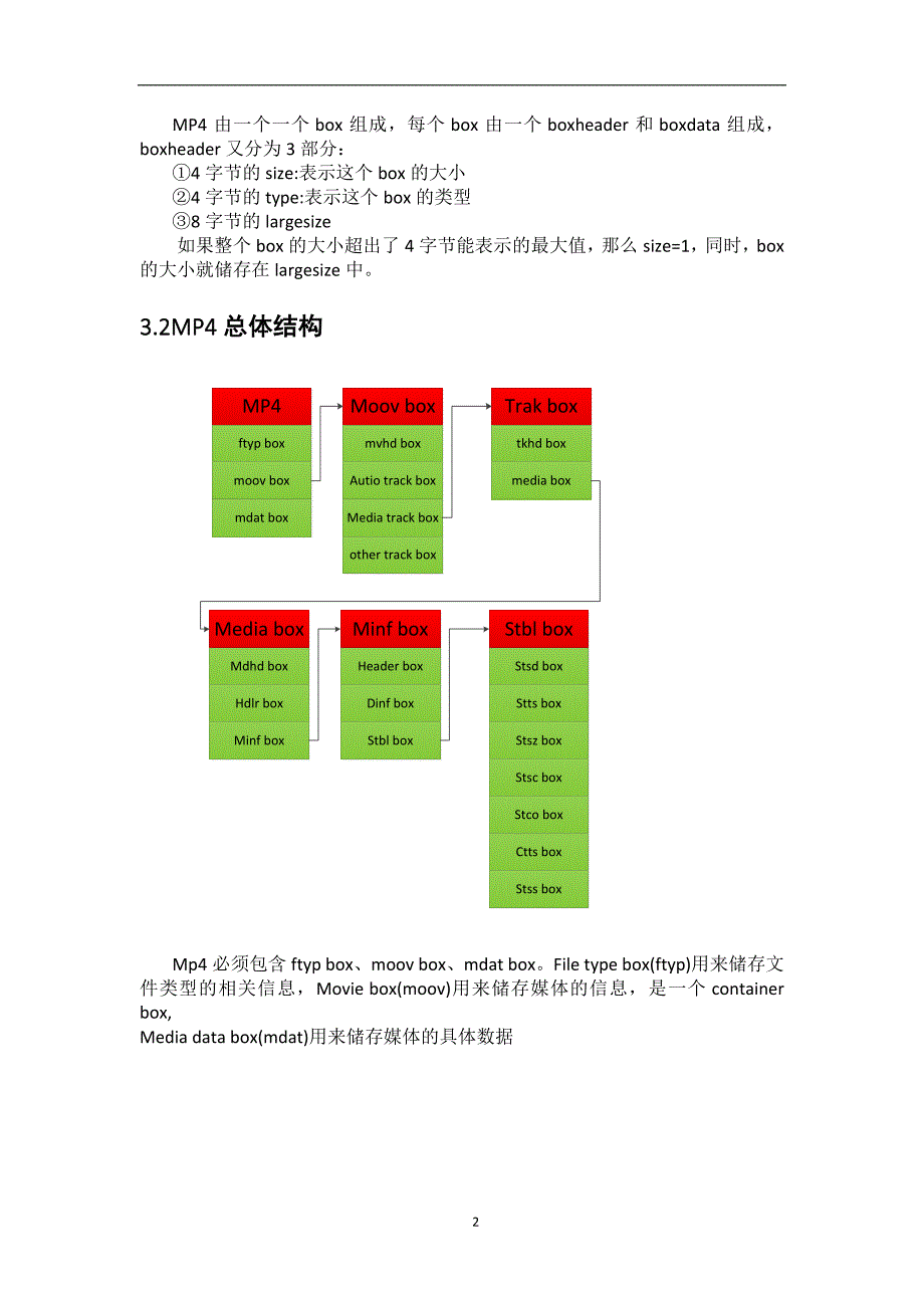 MP4文件格式解析--个人总结_第3页