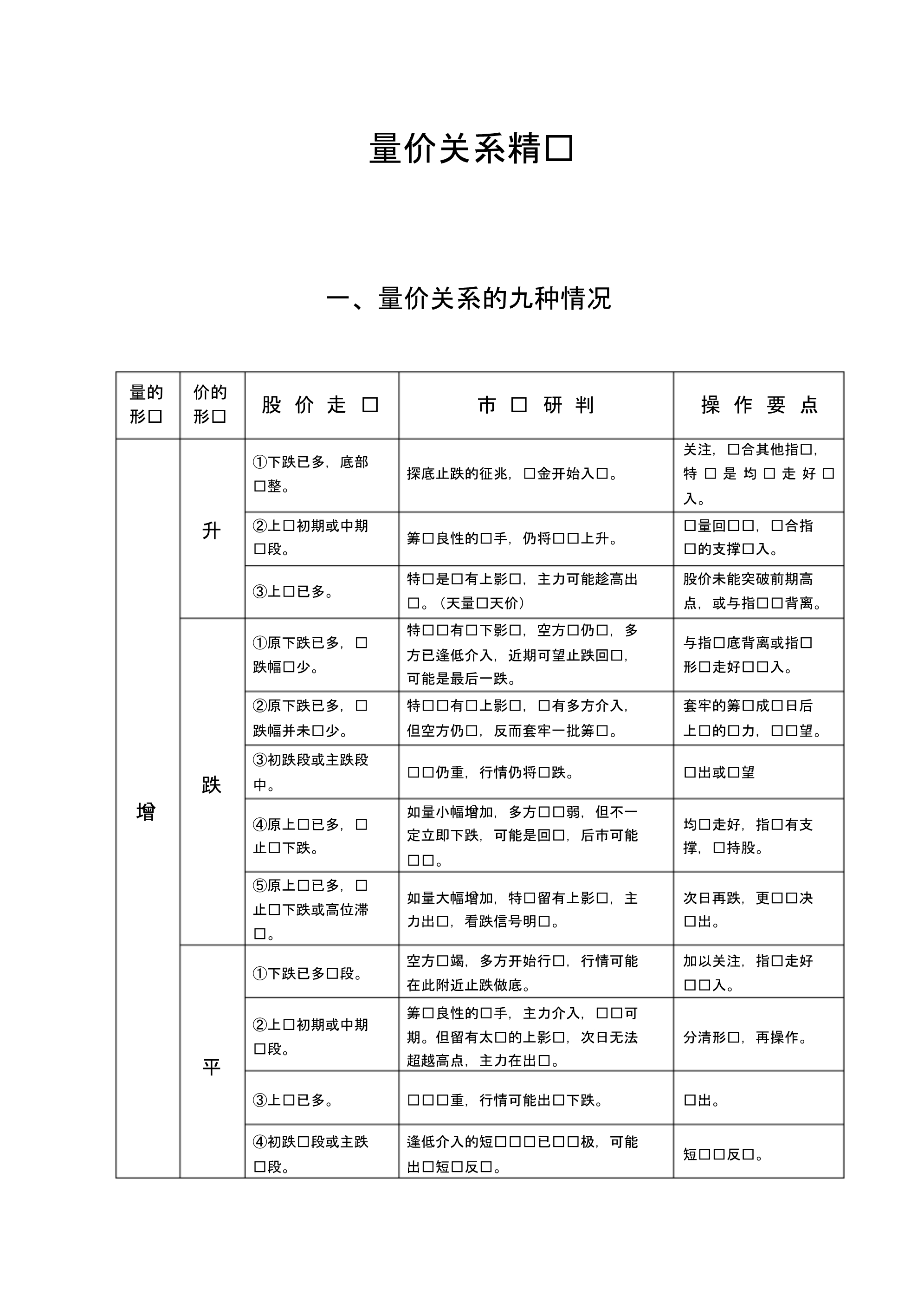 量价关系精讲_第1页