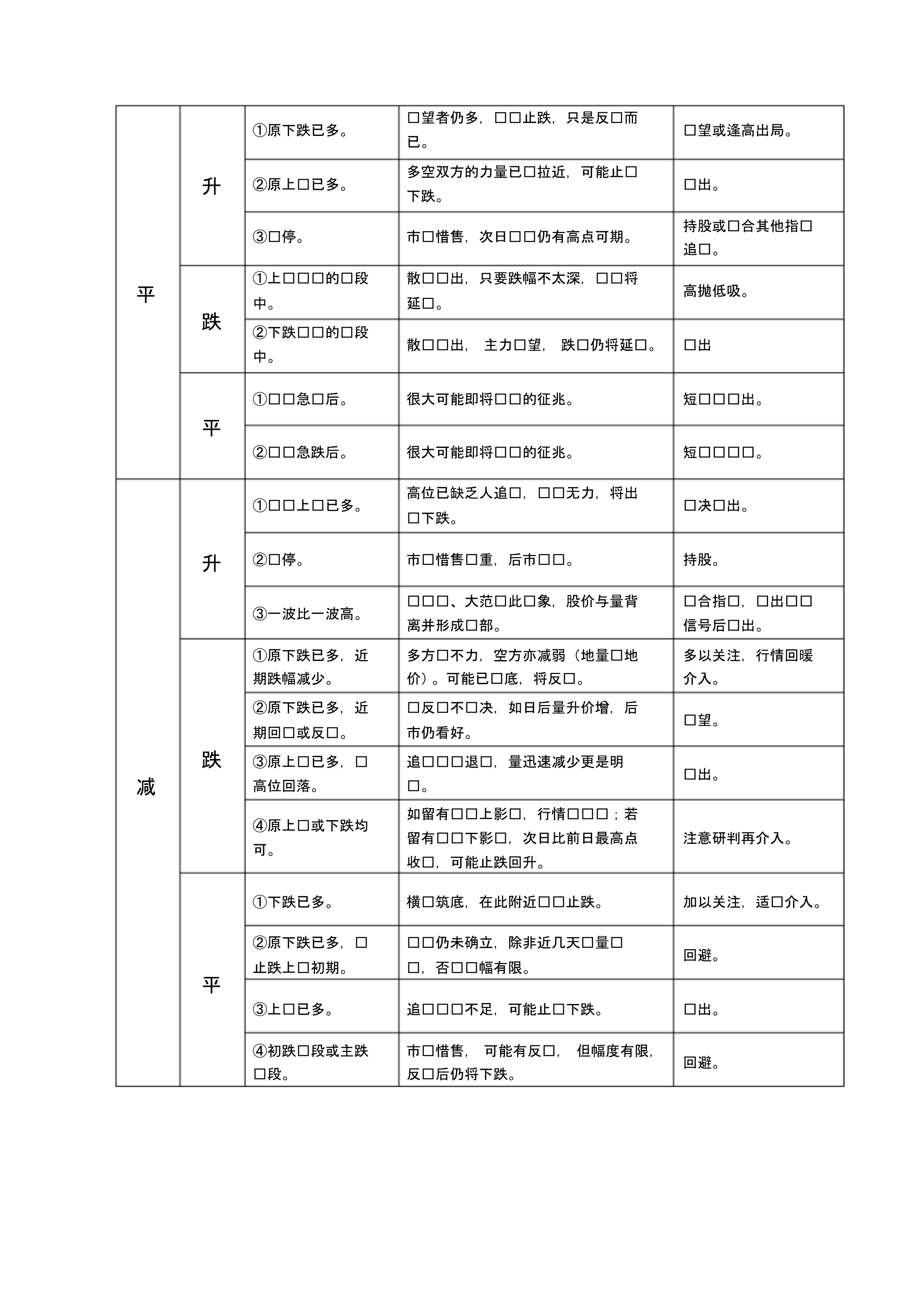 量价关系精讲_第2页