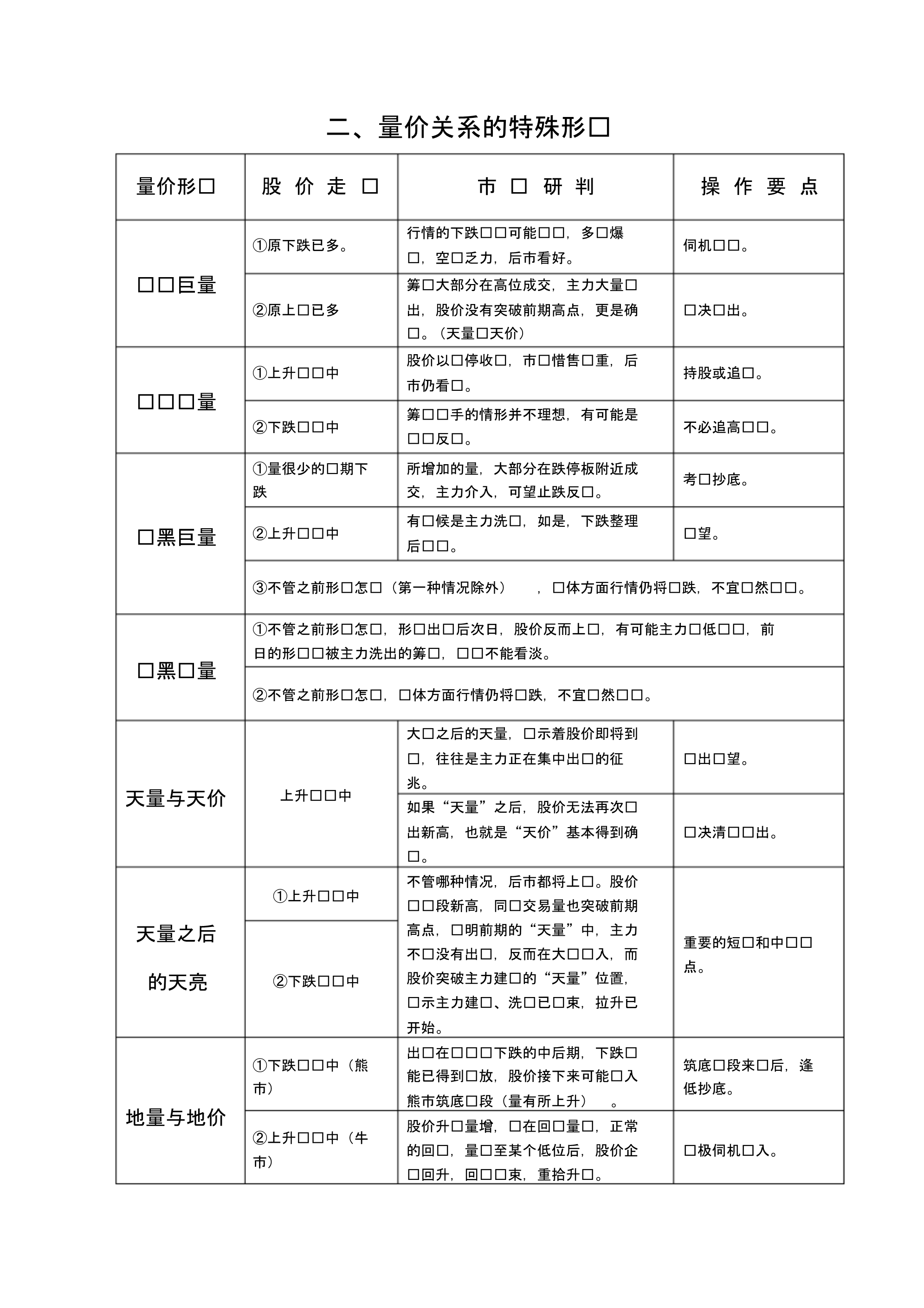 量价关系精讲_第3页