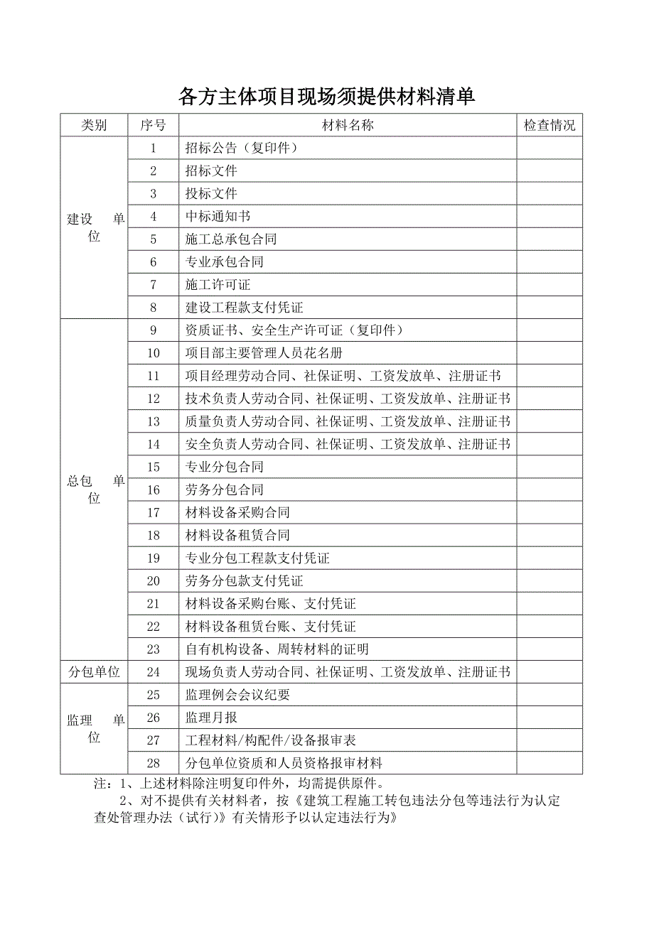 建筑工程转包违法分包等违法行为各方主体项目现场须提供材料清单_第1页