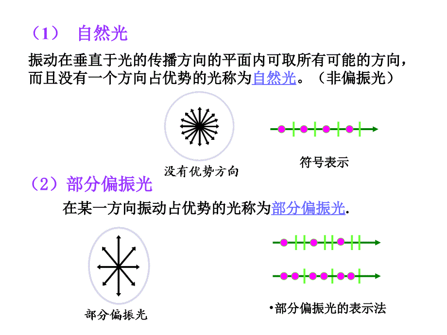 偏振现象的观察与分析3_第4页