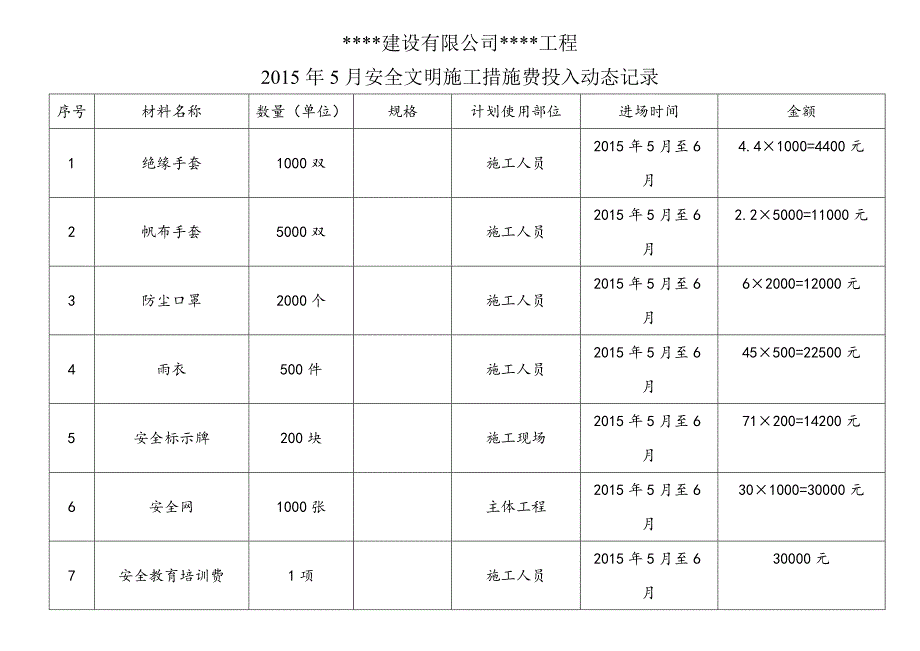 安全文明措施费投入动态记录_第2页