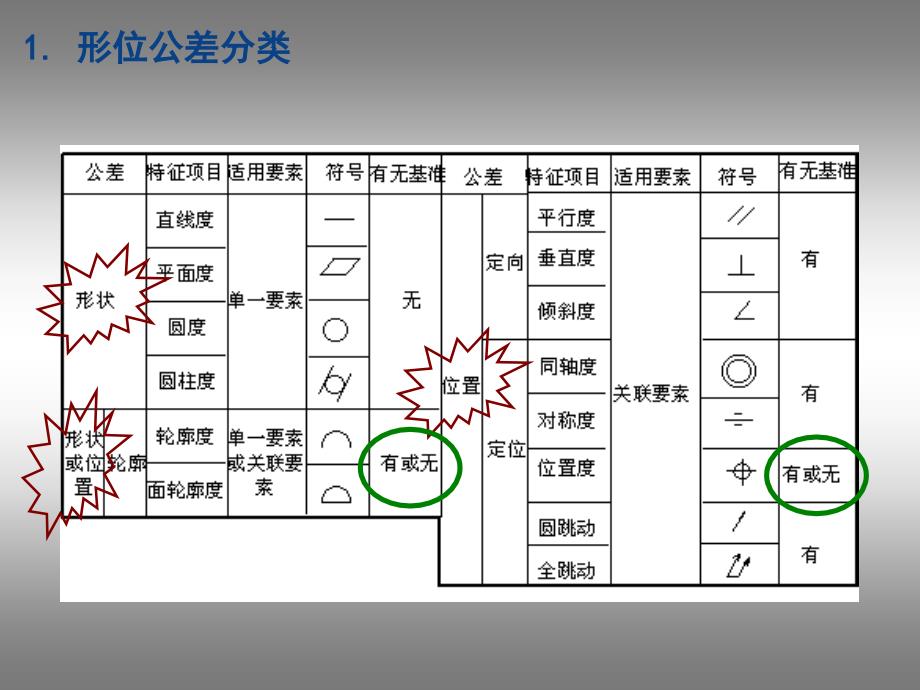 形位公差及标注教程_第2页