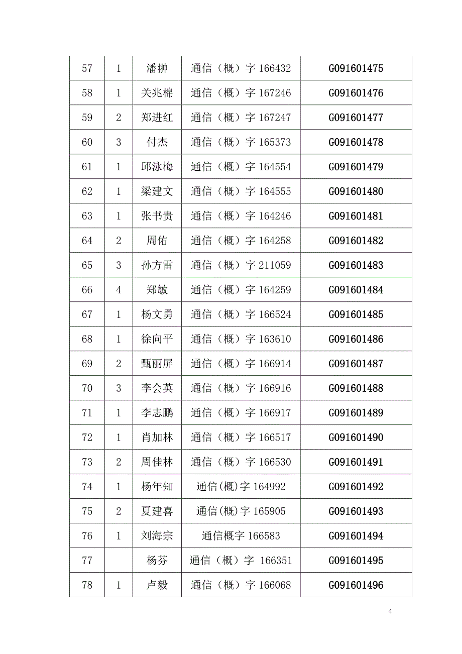 广东省第五期通信建设工程概预算人员_第4页