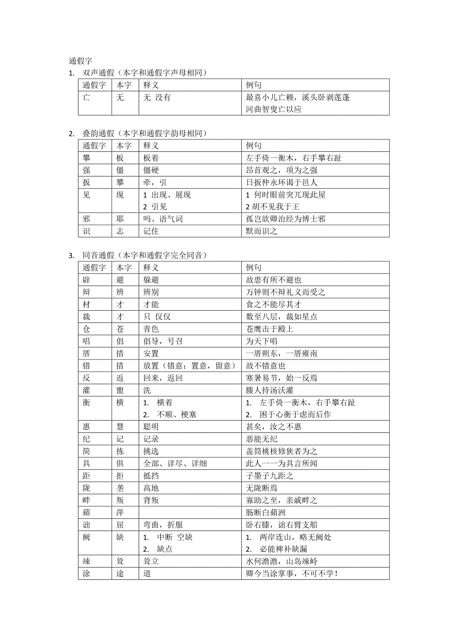 初中文言文通假字表格集合_第1页