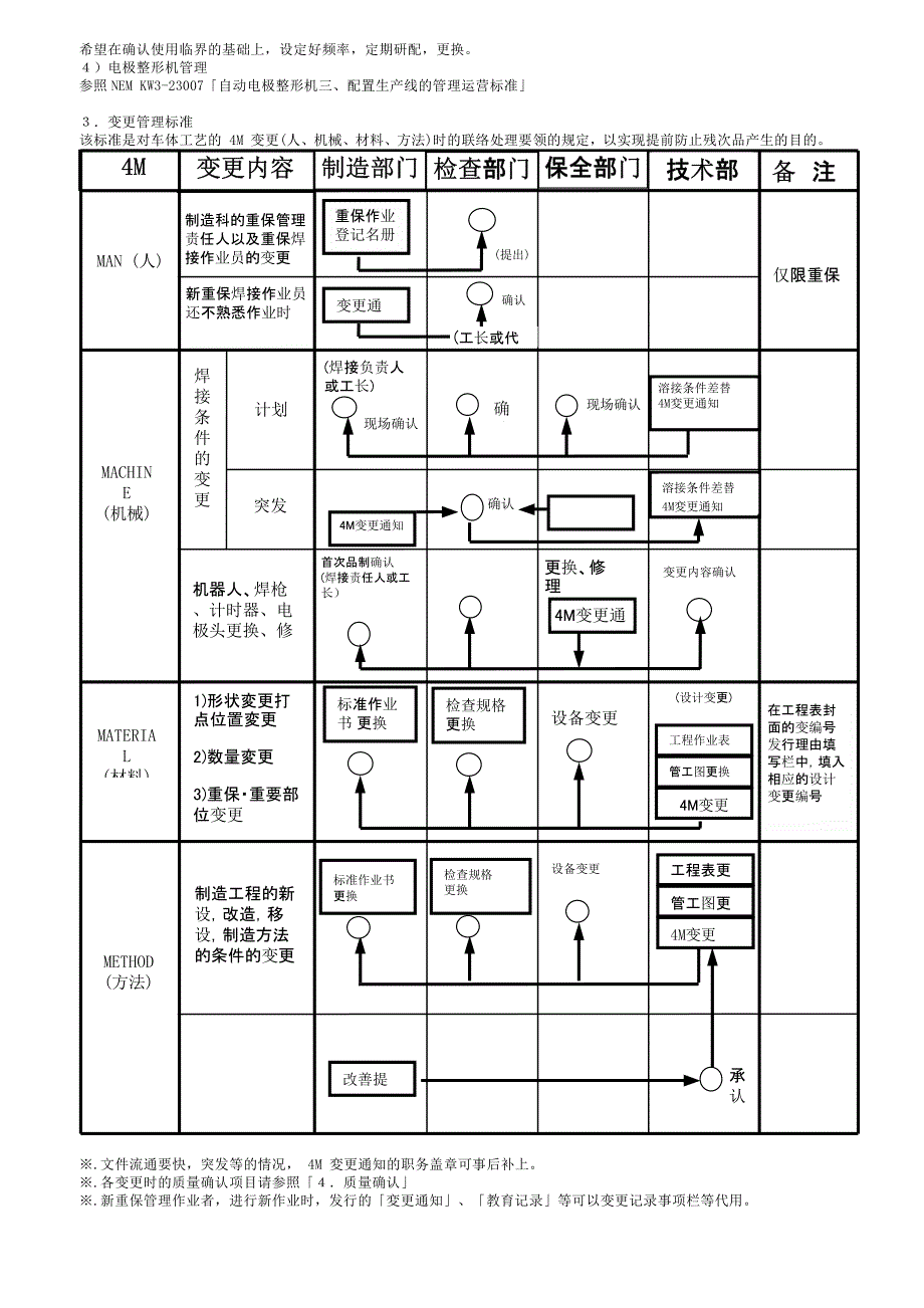 车体点焊质量管理标准_第3页