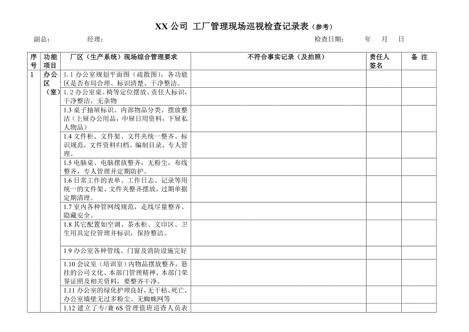 工厂现场管理检查记录表生产副总_第1页