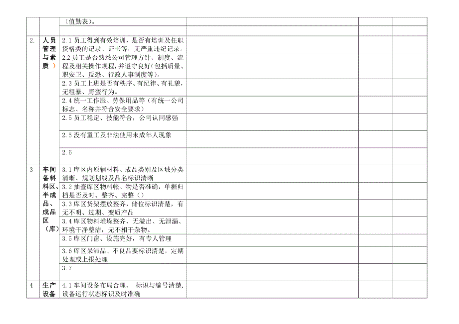 工厂现场管理检查记录表生产副总_第2页