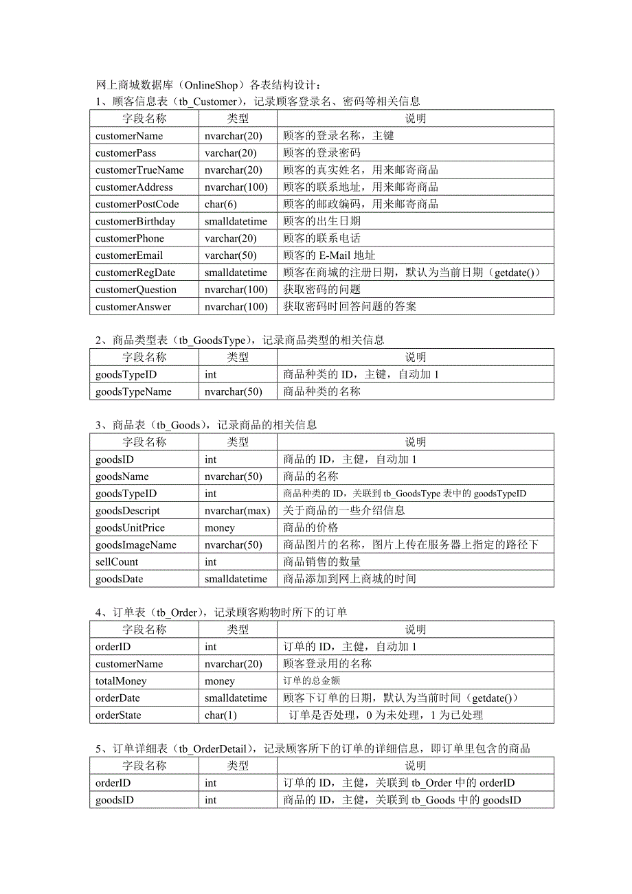 网上商城数据库表结构_第1页