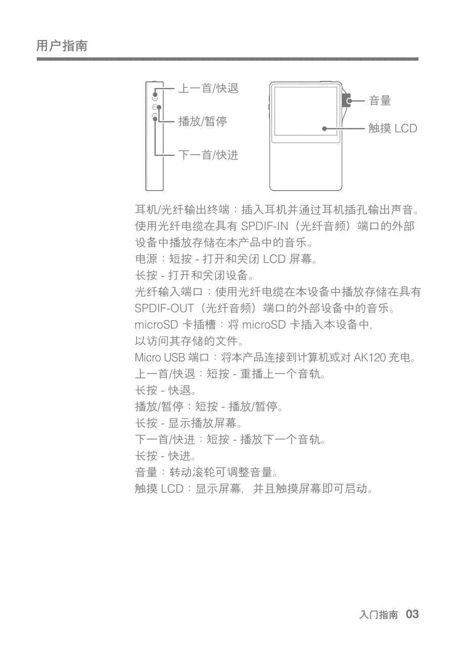 AK120简体中文说明书_第4页