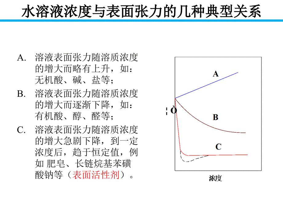 【2017年整理】表面活性剂概论_第4页