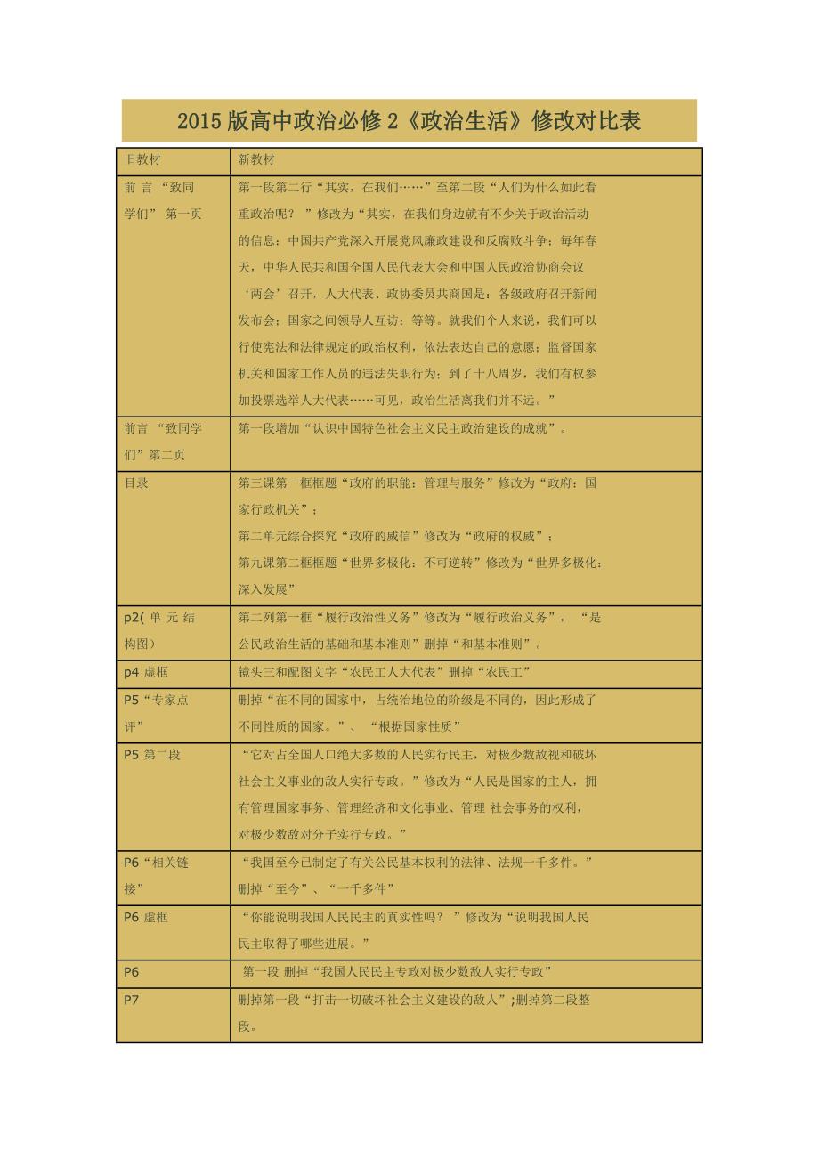 2015版高中政治必修2修改变化_第1页