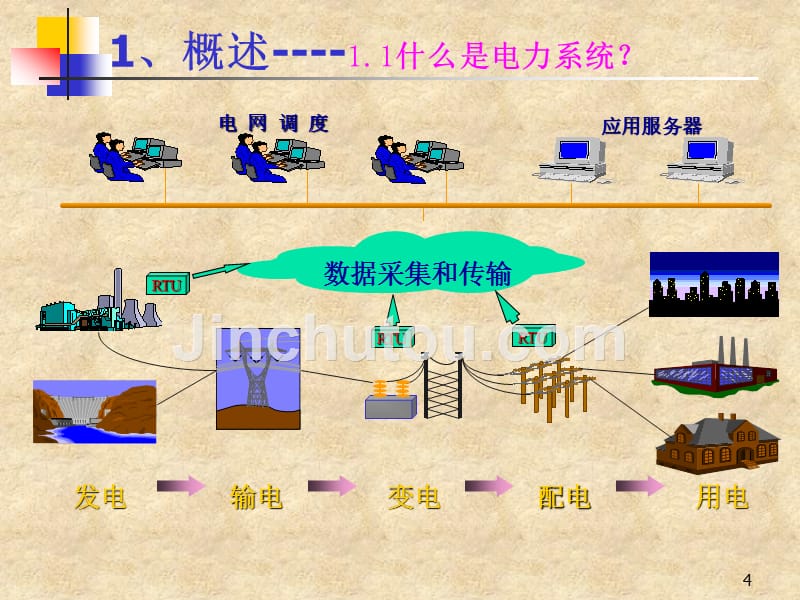 高压知识特岗培训.ppt高压知识特岗培训资料_第4页