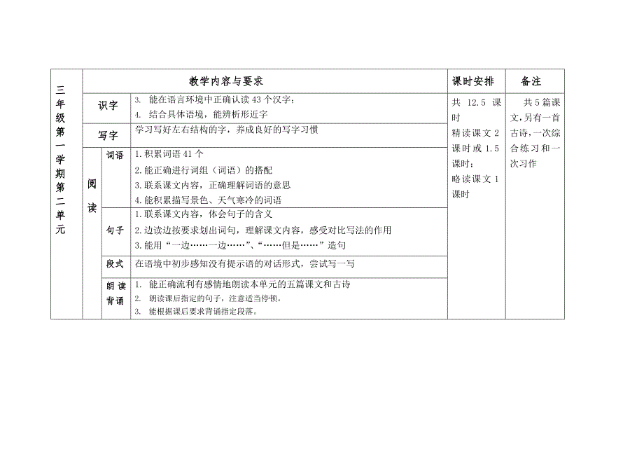 沪教版小学语文三上全册教材要求(每单元分析) (2)_第3页