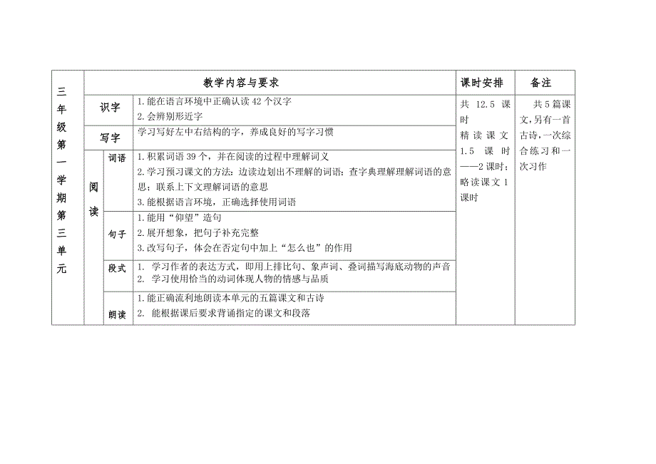 沪教版小学语文三上全册教材要求(每单元分析) (2)_第4页