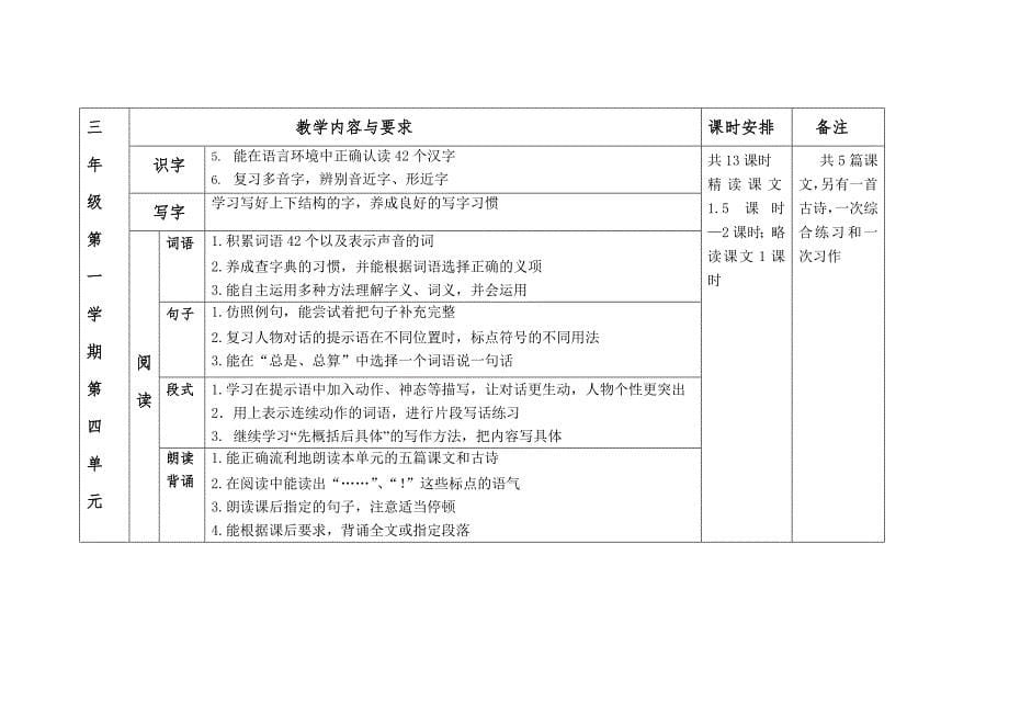 沪教版小学语文三上全册教材要求(每单元分析) (2)_第5页