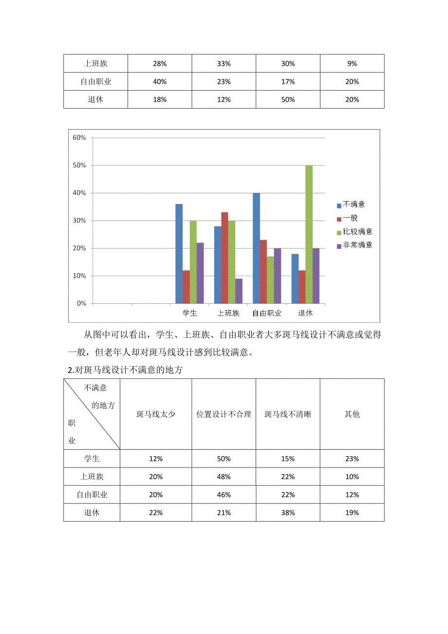 人性化设置调查报告 (2)_第5页