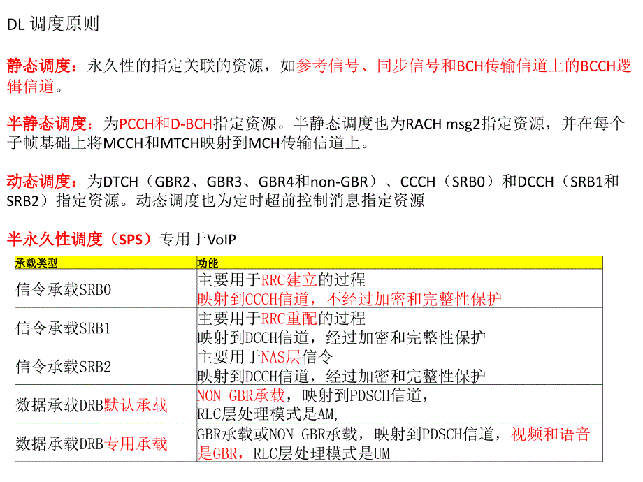 LTE知识点汇总2调度和功率控制_第3页