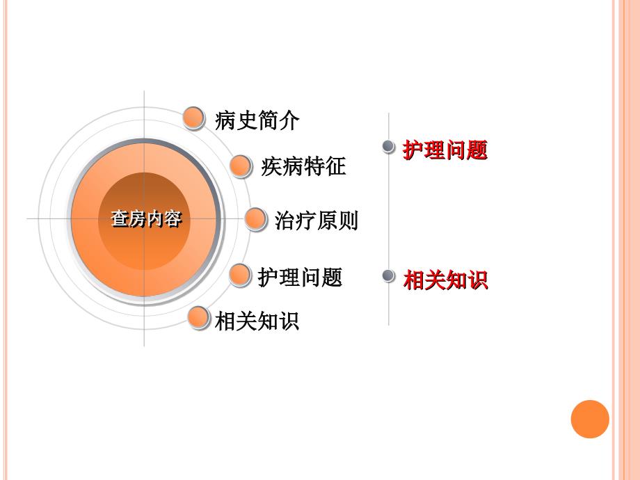 扩张型心肌患病病人的护理查房_第2页