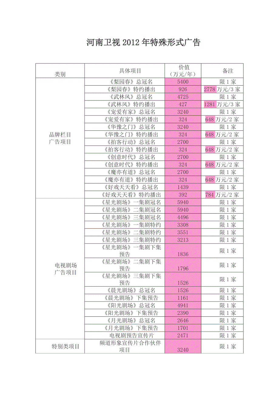 2012河南卫视特殊资源_第1页