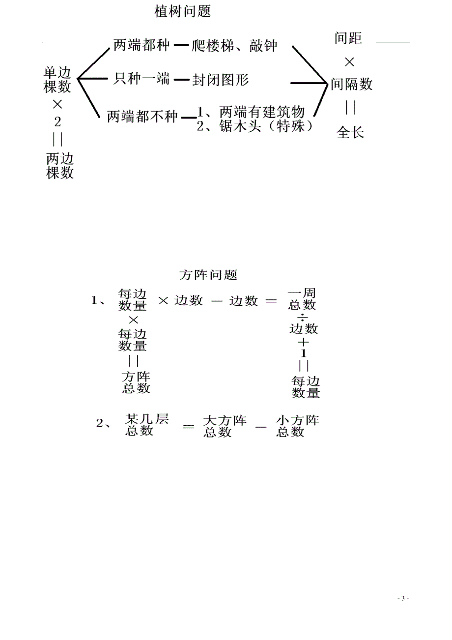 植树问题练习题分类汇总_第3页