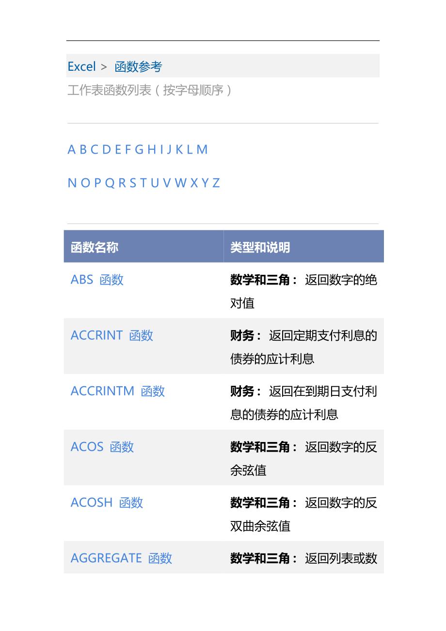 Excel工作表函数列表(按字母顺序)_第1页