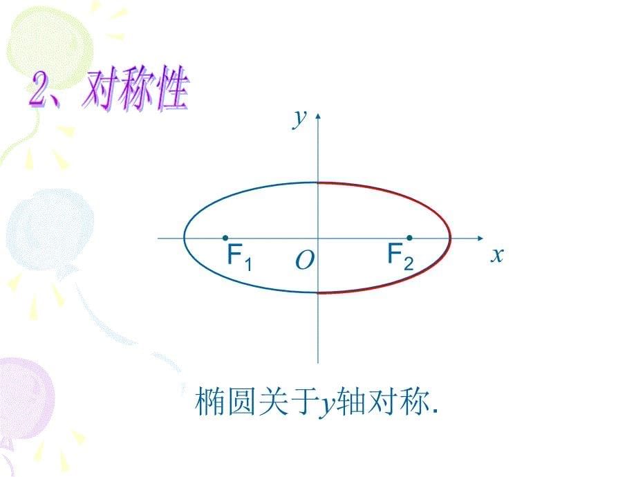 椭圆的简单几何性质(讲课)_第5页